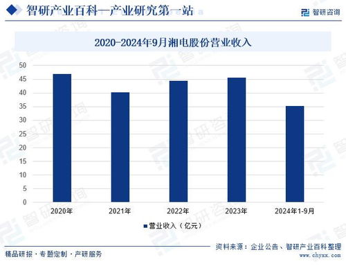 2025年中國交流電動機行業市場動態分析 發展方向及投資前景分析報告